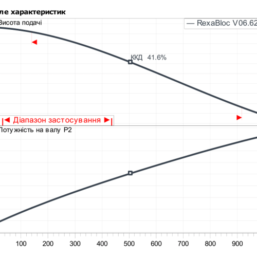 Rexa BLOC-V06.62-135DAH90L4 - Зображення 2