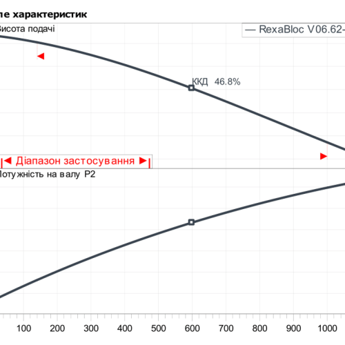 Rexa BLOC-V06.62-155DAH100L4 - Зображення 2