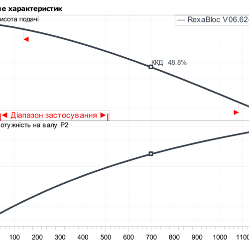 Rexa BLOC-V06.62-170DAH100L4 - Зображення 2