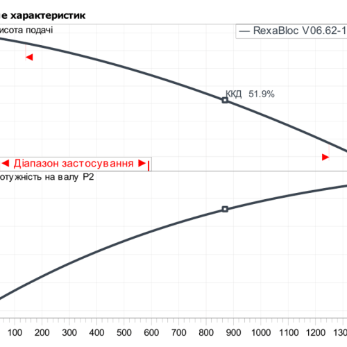 Rexa BLOC-V06.62-190DAHL100L4 - Зображення 2