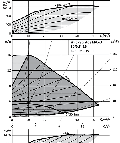 Stratos MAXO 50/0,5-16 PN16 - Зображення 2