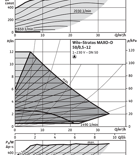 Stratos MAXO-D 50/0,5-12 PN16 - Зображення 2