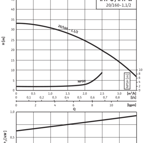 VeroLine-IPH-O 20/160-1,1/2 - Зображення 2