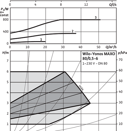 Yonos MAXO 80/0,5-6 PN10 - Зображення 2