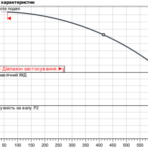 VeroLine-IPH-W 65/160-1,1/4 - Зображення 2