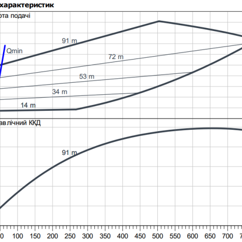 CronoBloc-BL-E 32/250-18,5/2 - Зображення 2