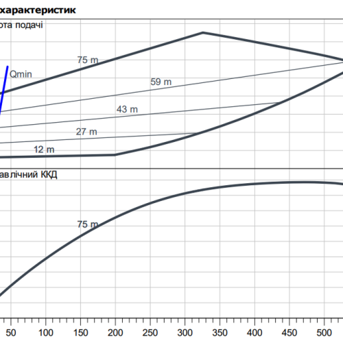 CronoBloc-BL-E 32/250.1-11/2 - Зображення 2
