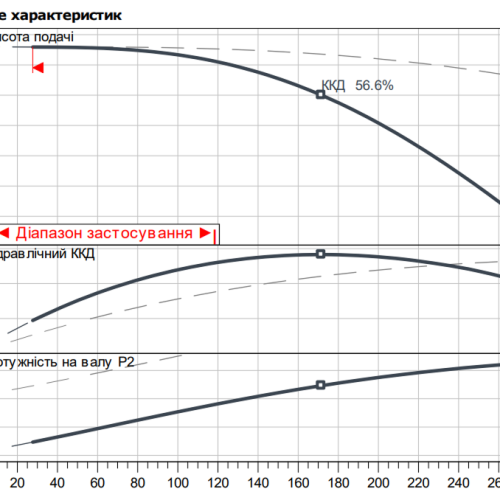 VeroTwin-DPL-Z 32/125-1,1/2 - Зображення 2