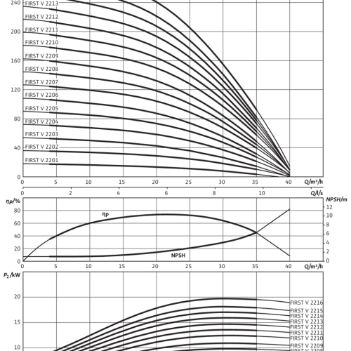 HELIX FIRST V 2205-5/16/E/S/400-50 - Зображення 2