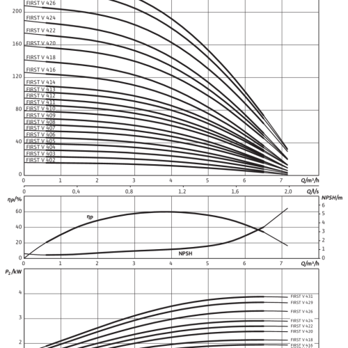 HELIX FIRST V 621-5/25/E/KS/400-50 - Зображення 2
