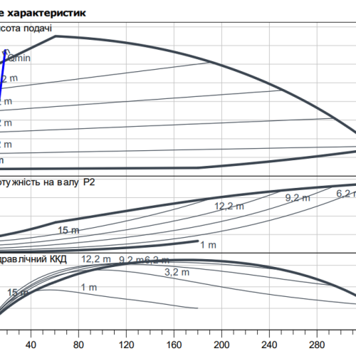 HELIX2.0-VE 1001-1/16/E/KS/3 - Зображення 2
