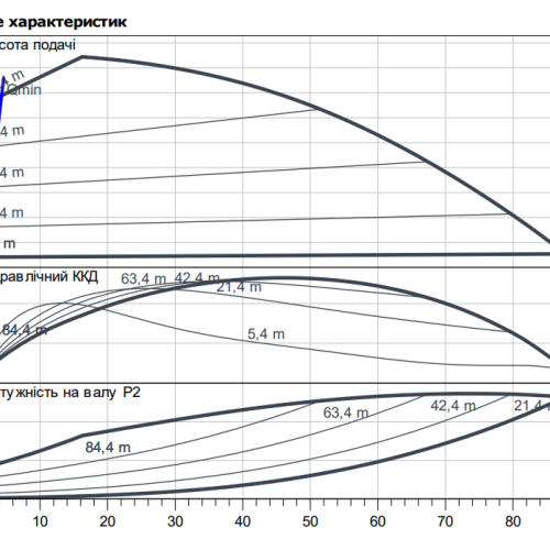 HELIX2.0-VE 208-1/16/E/S/3 - Зображення 2