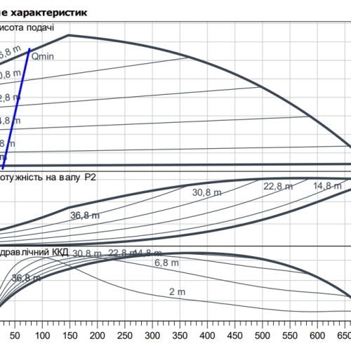 HELIX2.0-VE 2202-3.0-2/16/V/KS/3 - Зображення 2