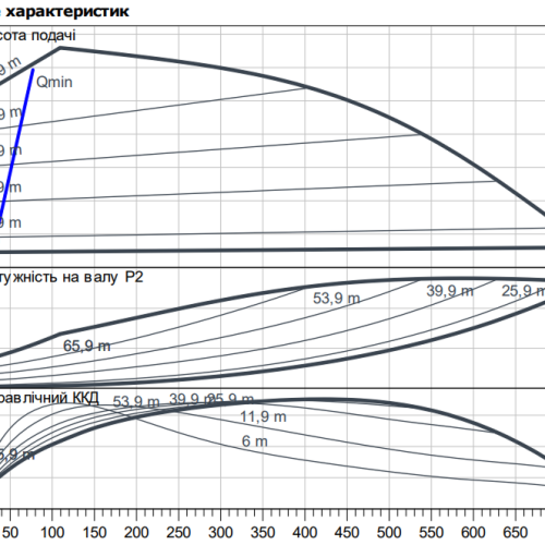 HELIX2.0-VE 2203-1/16/E/KS/3 - Зображення 2