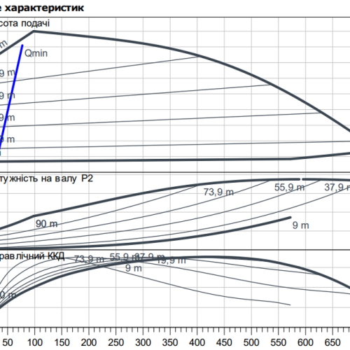 HELIX2.0-VE 2204-1/16/E/KS/3 - Зображення 2