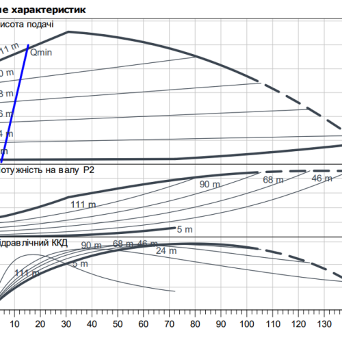 HELIX2.0-VE 410-1/16/E/S/1 - Зображення 2