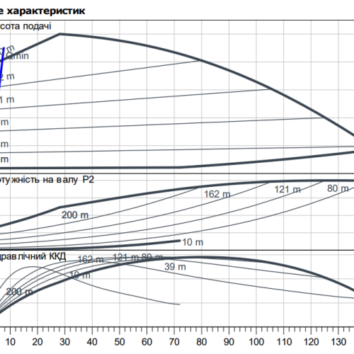 HELIX2.0-VE 418-1/25/E/KS/3 - Зображення 2