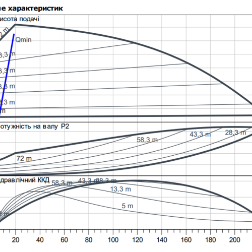 HELIX2.0-VE 606-2/25/V/KS/3 - Зображення 2
