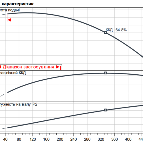 VeroLine-IPL 32/155-3/2 - Зображення 2