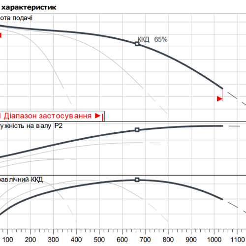 Isar MODH1-3CH1-L-1603/EC - Зображення 2