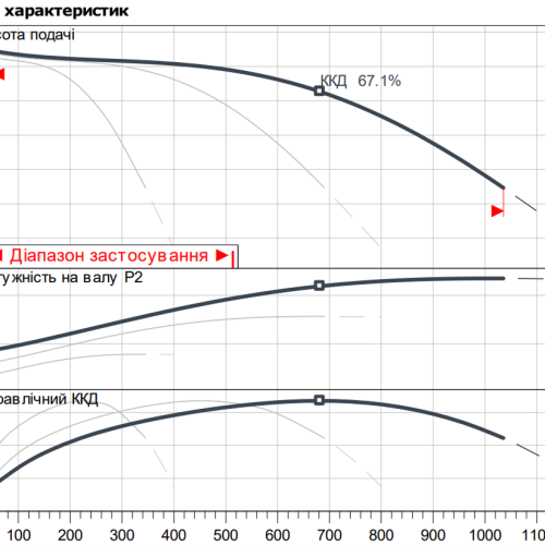 Isar MODH1-3CH1-L-1605/EC - Зображення 2