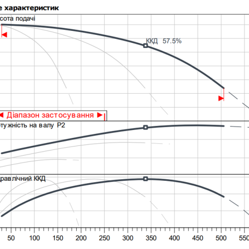 Isar MODH1-3CH1-L-603/EC - Зображення 2