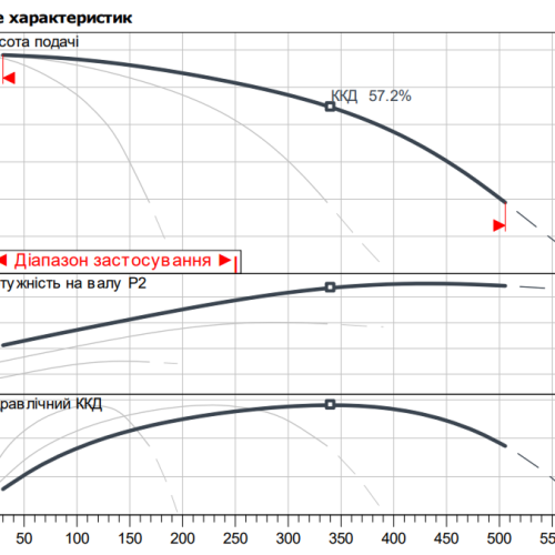 Isar MODH1-3CH1-L-605/EC - Зображення 2
