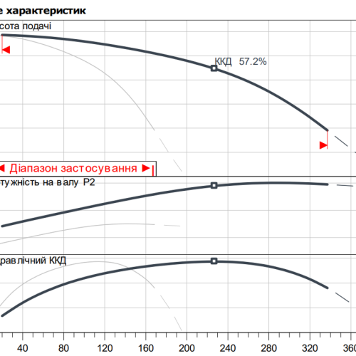 Isar MODH1-2CH1-L-605/EC - Зображення 2