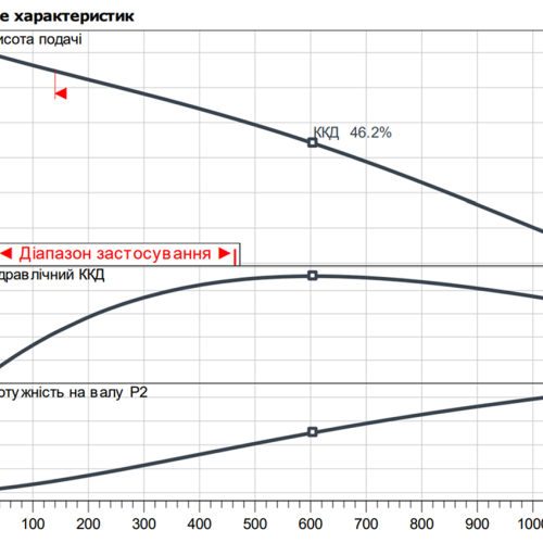 Rexa FIT-V06-222A/21T039-540/A - Зображення 2