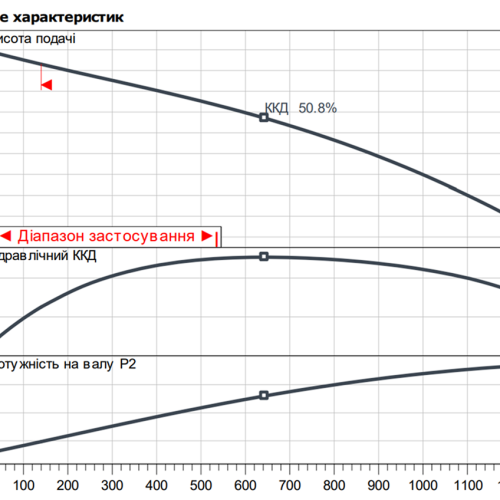 Rexa FIT-V06-628A/41T025-540/O - Зображення 2