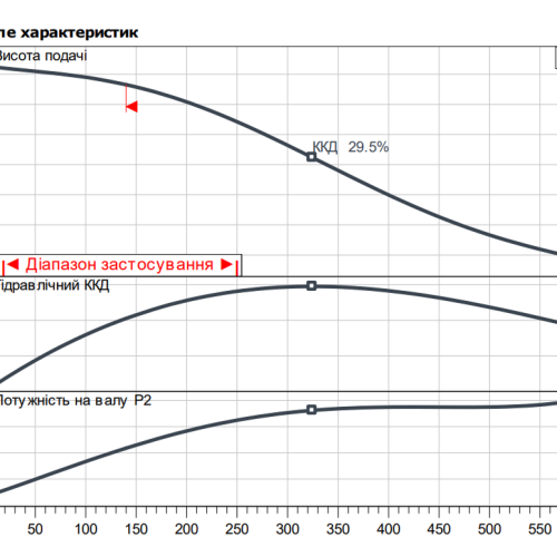 Rexa PRO-V06-212A/21T011X540/O - Зображення 2