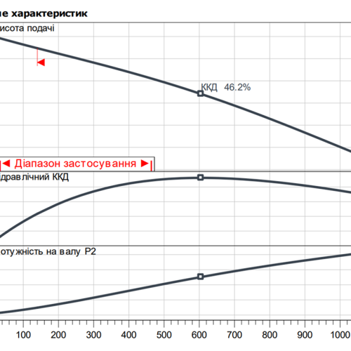 Rexa PRO-V06-222A/21T039X540/O - Зображення 2