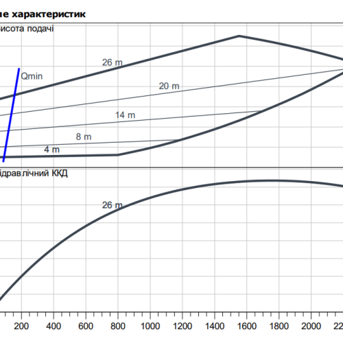 Stratos GIGA 100/2-27/11 - Зображення 2