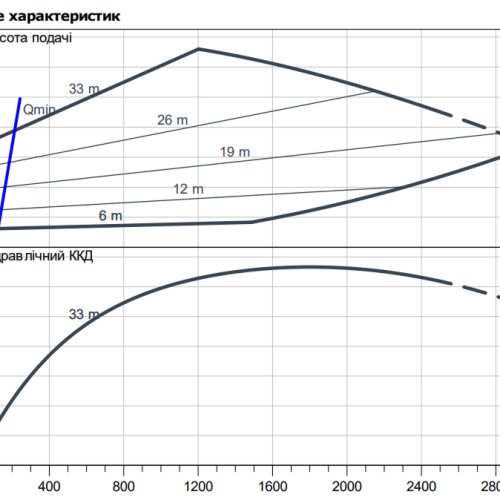 Stratos GIGA 100/3-34/15 - Зображення 2
