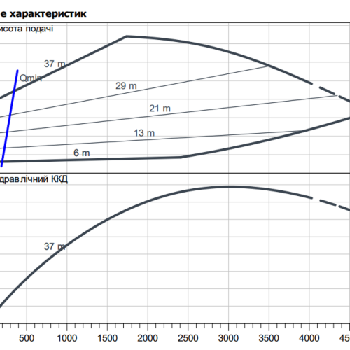 Stratos GIGA 100/3-38/22 - Зображення 2