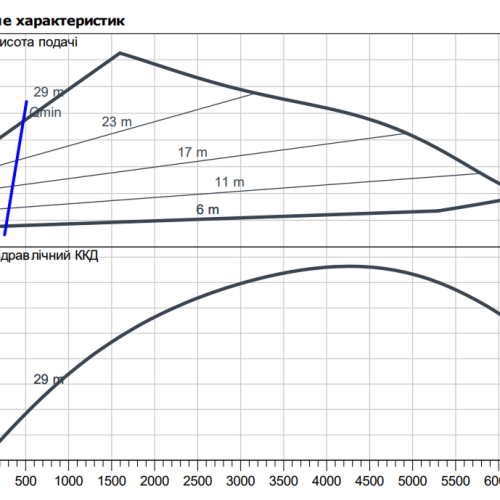 Stratos GIGA 125/3-30/18,5 - Зображення 2