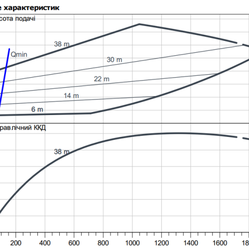 Stratos GIGA 80/3-39/15 - Зображення 2