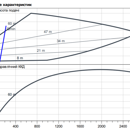 Stratos GIGA 80/4-61/22 - Зображення 2