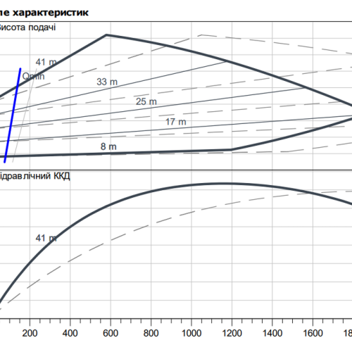 Stratos GIGA-D 65/4-42/11 - Зображення 2