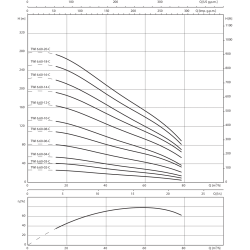 Sub TWI 6.60-06-C-SD - Зображення 2