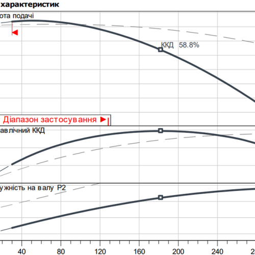 VeroTwin-DPL-Z 40/130-0,25/4 - Зображення 2
