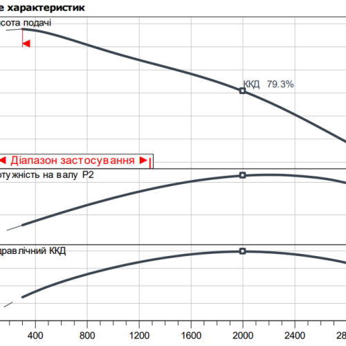 Atmos GIGA-B 100/140-2,2/4 - Зображення 2
