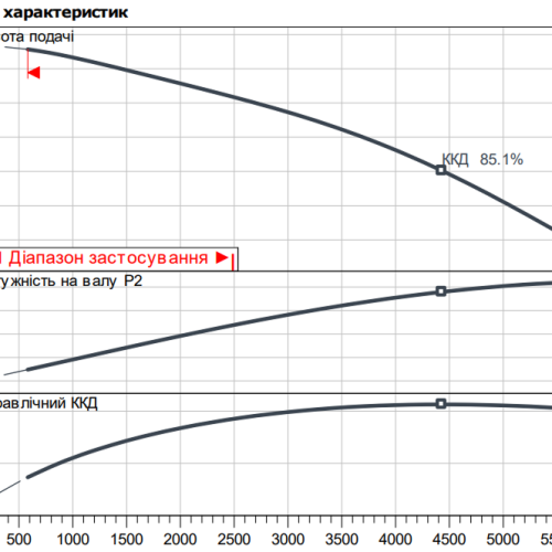 Atmos GIGA-B 100/175-37/2 - Зображення 2