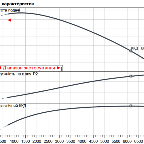 Atmos GIGA-B 100/200-75/2 - Зображення 2
