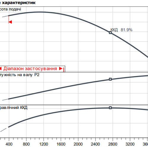 Atmos GIGA-B 100/285-15/4 - Зображення 2