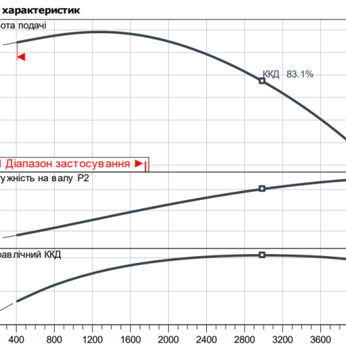 Atmos GIGA-B 100/295-18,5/4 - Зображення 2