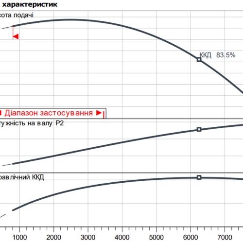 Atmos GIGA-B 100/305-160/2 - Зображення 2