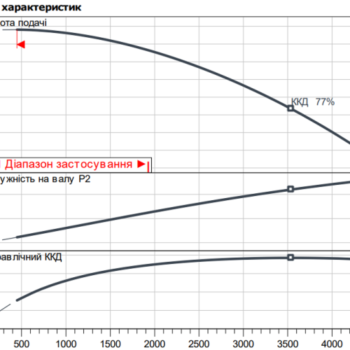 Atmos GIGA-B 100/380-37/4-P6 - Зображення 2