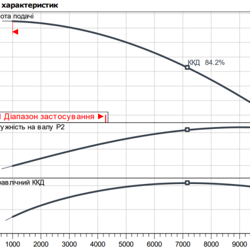 Atmos GIGA-B 125/180-55/2 - Зображення 2