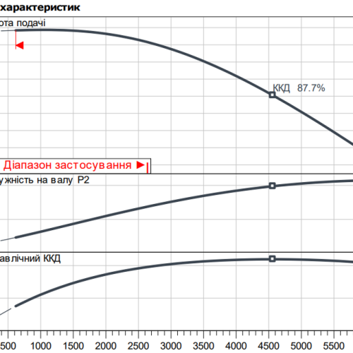 Atmos GIGA-B 125/200-15/4 - Зображення 2